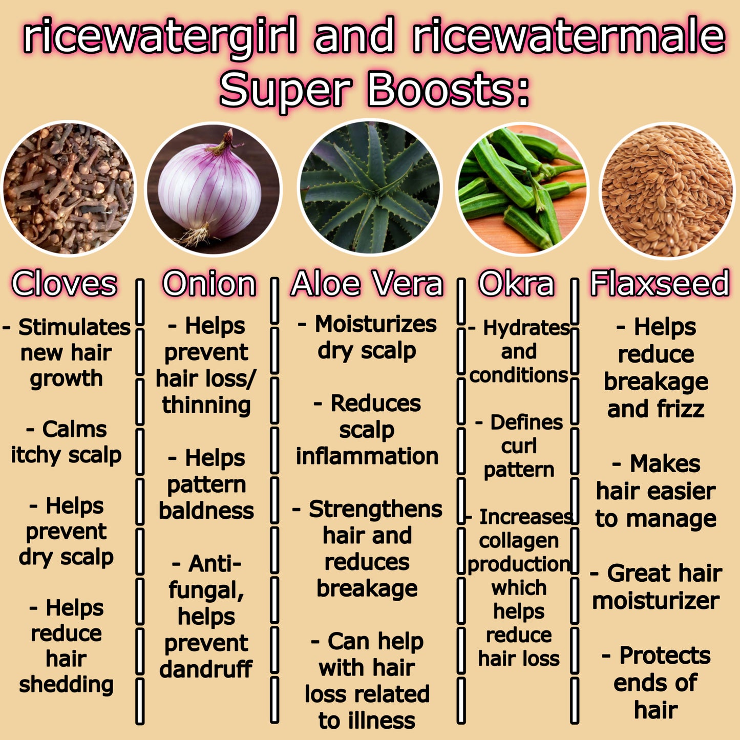 ricewatermale - Original Formula